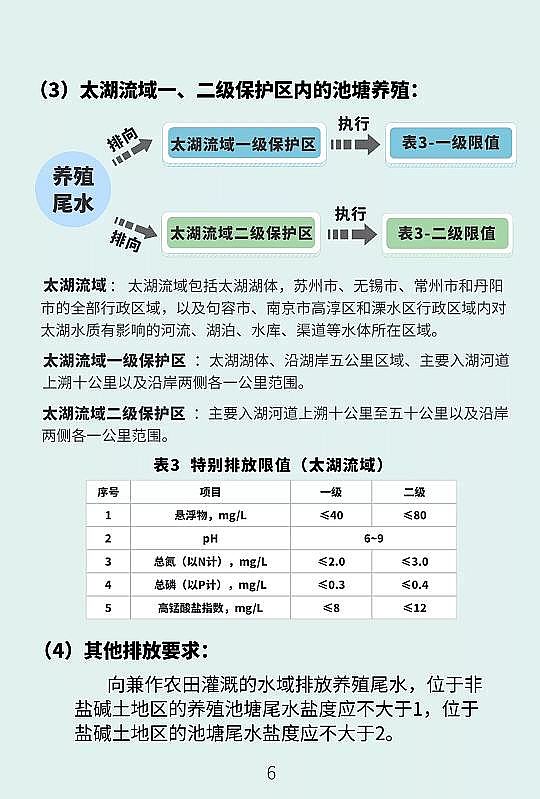 高品質(zhì)鮑爾環(huán)填料PRPP生產(chǎn)廠家兩年內(nèi)養(yǎng)殖池塘尾水排放必須達(dá)標(biāo)!江蘇省發(fā)布《池塘養(yǎng)殖尾水排放標(biāo)準(zhǔn)》