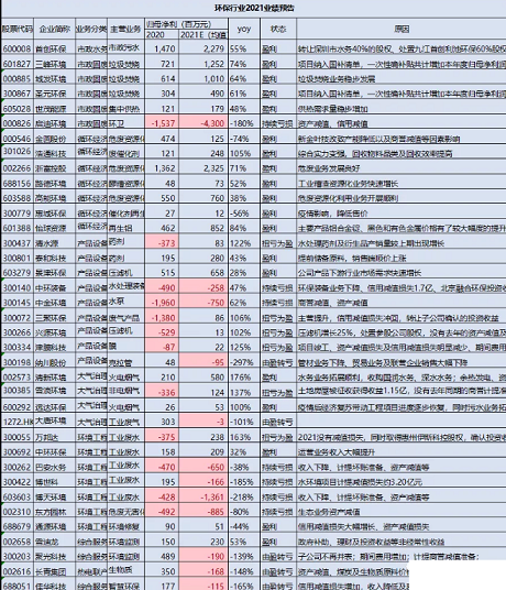 精美不銹鋼纖維束掛鉤生產廠家從業績預告看2021環保行業表現:提前交卷啟示錄