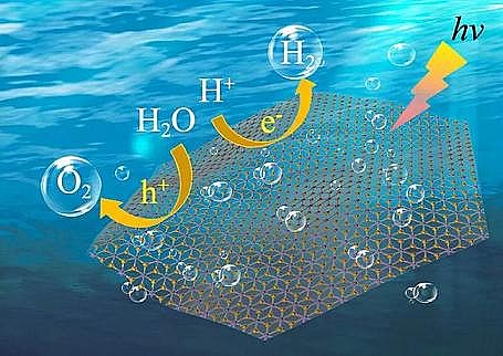 上等核桃殼濾料生產廠家效率達56%|云南大學柳清菊教授團隊在光解水制氫領域取得重大突破