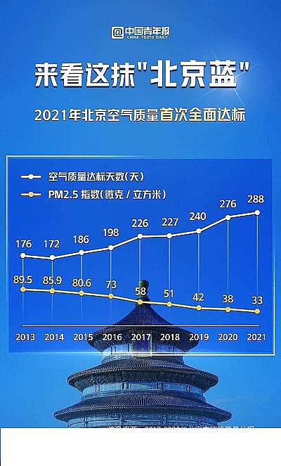 最新4A分子篩價格3100億大氣污染防治市場來了!深入打好藍(lán)天保衛(wèi)戰(zhàn)商機