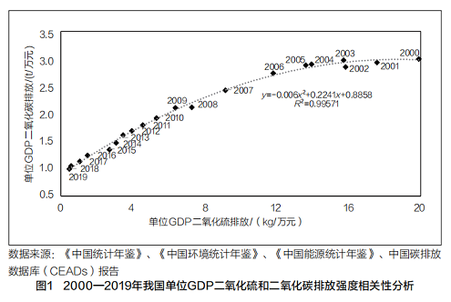 優(yōu)良硫酸鋁生產(chǎn)廠家全過(guò)程一體化構(gòu)建減污降碳協(xié)同制度體系