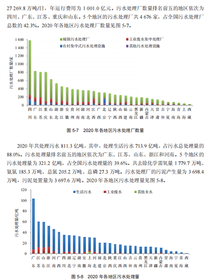 2022年固體除磷劑水處理藥劑生產廠家占比GDP1%!2020年全國環境污染治理投資總額10638億