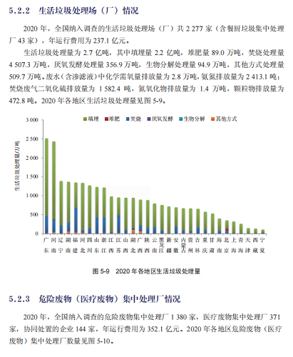 2022年固體除磷劑水處理藥劑生產廠家占比GDP1%!2020年全國環境污染治理投資總額10638億
