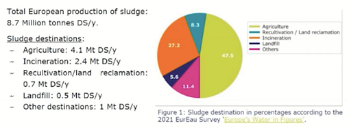 2022年13X分子篩生產廠家歐洲探索水資源回收技術的正確打開方式:與有機廢棄物等關聯項目整合