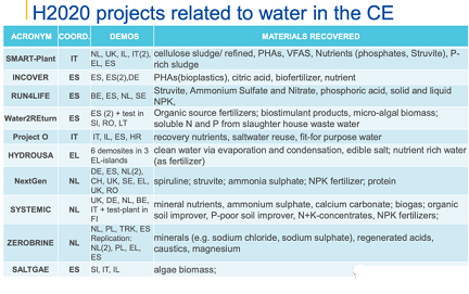 2022年13X分子篩生產廠家歐洲探索水資源回收技術的正確打開方式:與有機廢棄物等關聯項目整合