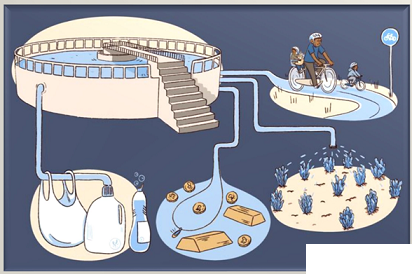 2022年13X分子篩生產廠家歐洲探索水資源回收技術的正確打開方式:與有機廢棄物等關聯項目整合
