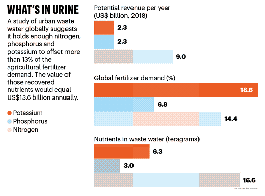 2022�������c̼Դ���a�S�һ��Տ���ˮ�з��x��������Һ����Ȼ���@ô����;!