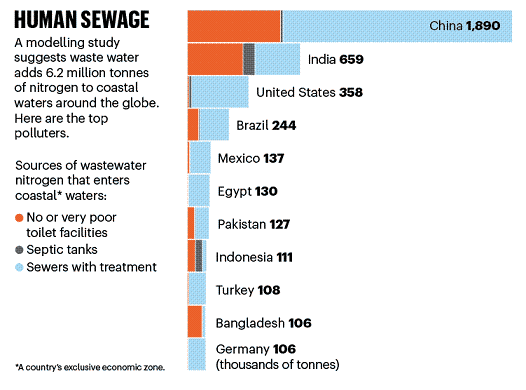 2022�������c̼Դ���a�S�һ��Տ���ˮ�з��x��������Һ����Ȼ���@ô����;!