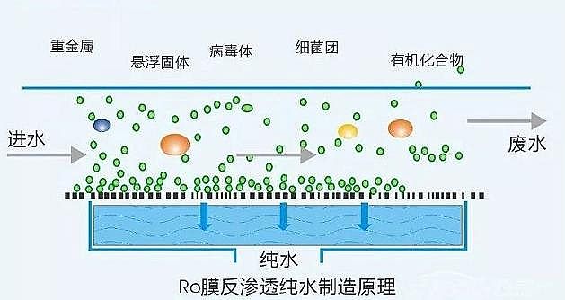 2022年排水帽廠家微濾、超濾、納濾、反滲透有何區別