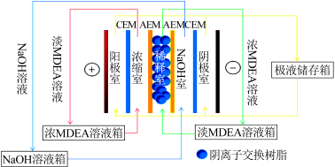 2022年半軟性填料廠家高鹽工業廢水資源化利用領域電滲析技術的研究進展