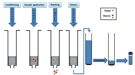 2022年排水帽生產(chǎn)廠家水中有什么:歐亞11國自來水的新型污染物調(diào)查