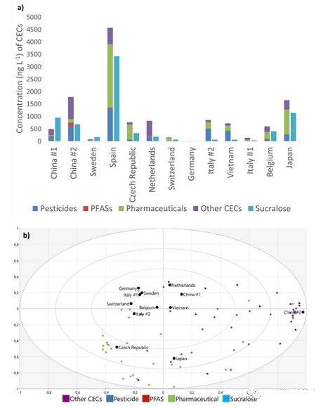 2022年排水帽生產(chǎn)廠家水中有什么:歐亞11國自來水的新型污染物調(diào)查