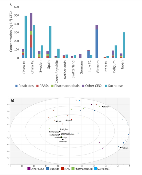 2022年排水帽生產(chǎn)廠家水中有什么:歐亞11國自來水的新型污染物調(diào)查
