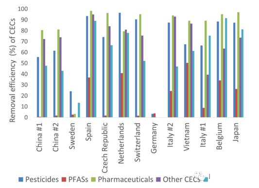 2022年排水帽生產(chǎn)廠家水中有什么:歐亞11國自來水的新型污染物調(diào)查