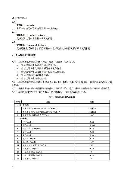 2022年石英砂濾料廠家重磅 | 《生活飲用水衛生標準》(GB5749-2022)正式發布!