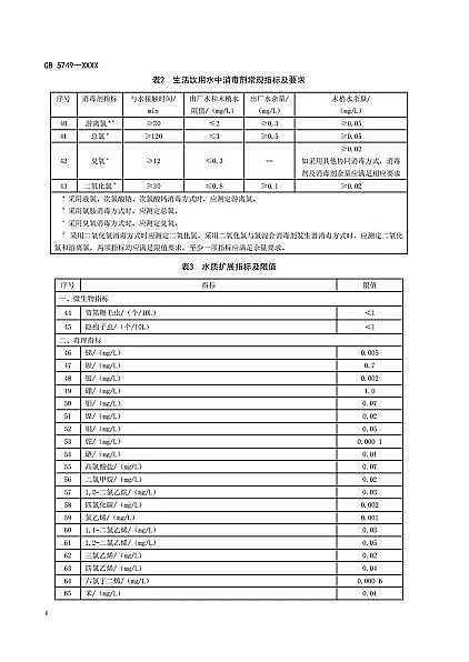 2022年石英砂濾料廠家重磅 | 《生活飲用水衛生標準》(GB5749-2022)正式發布!