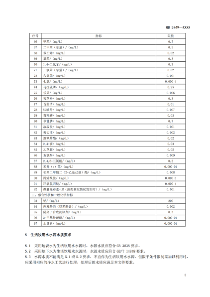 2022年石英砂濾料廠家重磅 | 《生活飲用水衛生標準》(GB5749-2022)正式發布!