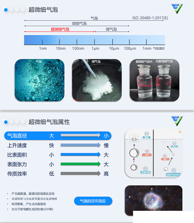 2022年蜂窩活性炭廠家超微細(xì)氣泡技術(shù)及其在污水處理中的應(yīng)用前景