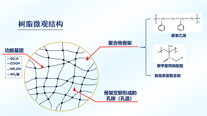 2022���x�ӽ��Q��֬�S��ˮ̎���֬��ʹ���^������Ҫ���c�P(gu��n)ע��8�����}!