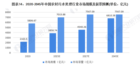 2022年液面覆蓋球生產廠家農村污水處理的“一刀切”,白白浪費了多少錢!真的有必要嗎?