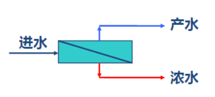 2022���蹸���S�ҷ��B͸�O(sh��)Ӌ-���B͸�����g(sh��)�Z