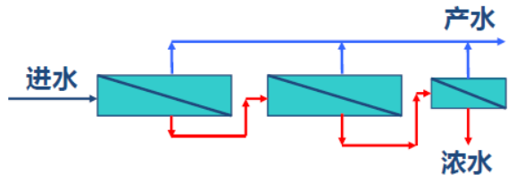 2022���蹸���S�ҷ��B͸�O(sh��)Ӌ-���B͸�����g(sh��)�Z