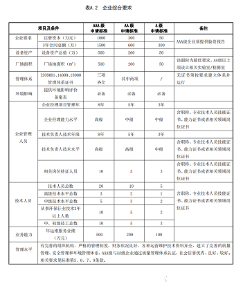 2022��������͚������S����󡶭h�������Oʩ�\�S������I�Y�|��