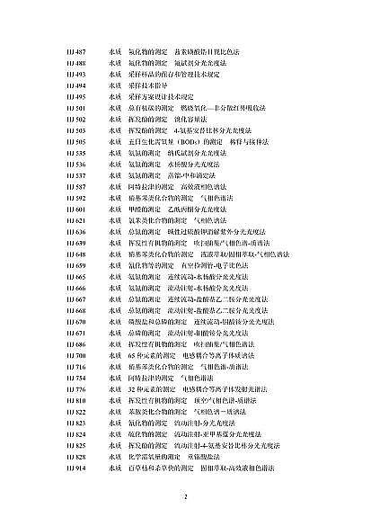 2022年纖維束填料生產(chǎn)廠家國家標(biāo)準(zhǔn)《農(nóng)藥工業(yè)水污染物排放標(biāo)準(zhǔn)(二次征求意見稿)》