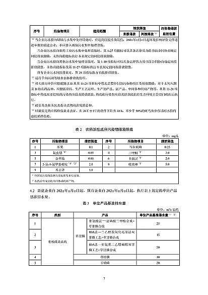 2022年纖維束填料生產(chǎn)廠家國家標(biāo)準(zhǔn)《農(nóng)藥工業(yè)水污染物排放標(biāo)準(zhǔn)(二次征求意見稿)》