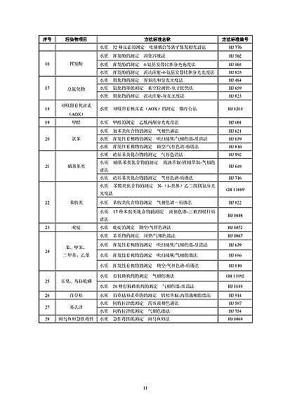 2022年纖維束填料生產(chǎn)廠家國家標(biāo)準(zhǔn)《農(nóng)藥工業(yè)水污染物排放標(biāo)準(zhǔn)(二次征求意見稿)》
