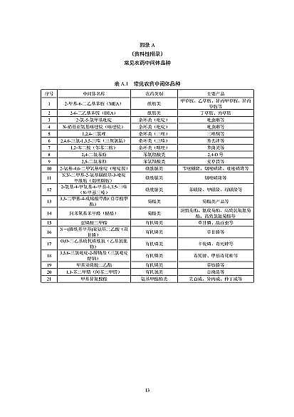 2022年纖維束填料生產(chǎn)廠家國家標(biāo)準(zhǔn)《農(nóng)藥工業(yè)水污染物排放標(biāo)準(zhǔn)(二次征求意見稿)》