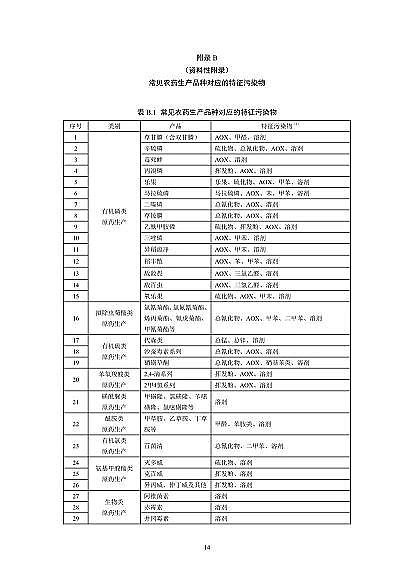 2022年纖維束填料生產(chǎn)廠家國家標(biāo)準(zhǔn)《農(nóng)藥工業(yè)水污染物排放標(biāo)準(zhǔn)(二次征求意見稿)》