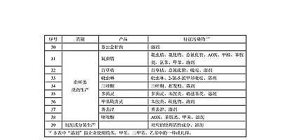 2022年纖維束填料生產(chǎn)廠家國家標(biāo)準(zhǔn)《農(nóng)藥工業(yè)水污染物排放標(biāo)準(zhǔn)(二次征求意見稿)》