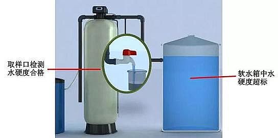2022年離子交換樹脂生產廠家鍋爐軟化水不合格是怎么回事?該如何解決?