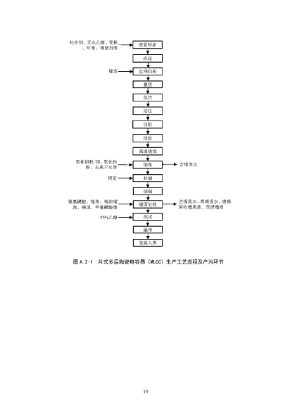 2022年泡沫濾珠濾料生產廠家環境部:《電子工業水污染防治可行技術指南(征求意見稿)》公開征求意見