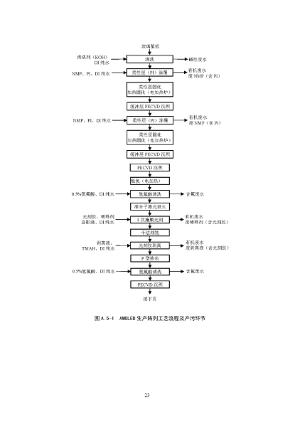 2022年泡沫濾珠濾料生產廠家環境部:《電子工業水污染防治可行技術指南(征求意見稿)》公開征求意見