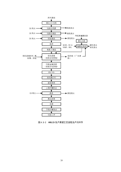 2022年泡沫濾珠濾料生產廠家環境部:《電子工業水污染防治可行技術指南(征求意見稿)》公開征求意見