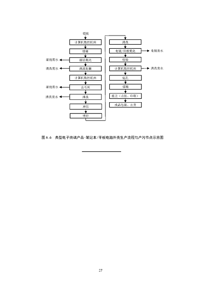 2022年泡沫濾珠濾料生產廠家環境部:《電子工業水污染防治可行技術指南(征求意見稿)》公開征求意見