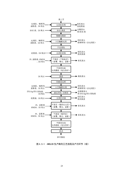 2022年泡沫濾珠濾料生產廠家環境部:《電子工業水污染防治可行技術指南(征求意見稿)》公開征求意見