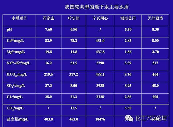 2022���X�F�ۺ��Ȼ��X�FPAFC�S�ҹ��Iѭ�hˮ�������}����Q���������㹝ˮ����!