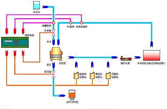 2022���X�F�ۺ��Ȼ��X�FPAFC�S�ҹ��Iѭ�hˮ�������}����Q���������㹝ˮ����!