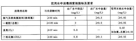 2022年懸浮球生物填料價格水質檢測 | 余氯、總氯、有效氯 都有哪些區別?通常說的“余氯”又是指哪種?