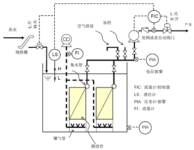 2022年立體彈性填料價格MBR工藝設計:兩種過濾模式與配置