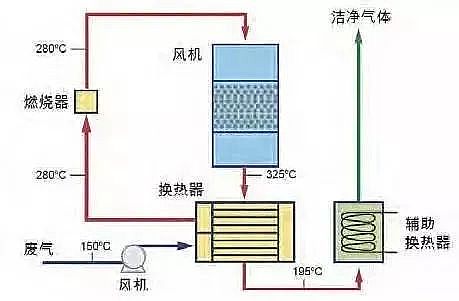 �ЙC�U��߻�ȼ����ˇ