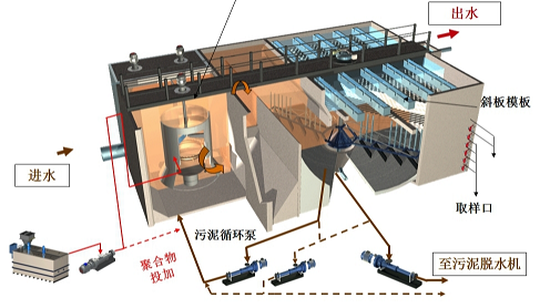節能活性氧化鋁球濾料廠家高效沉淀池工藝最強總結,解決你99%的問題