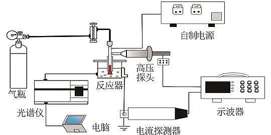 新型乙酸鈉醋酸鈉碳源生產廠家氣液相等離子體對水中四環素去除及機制研究