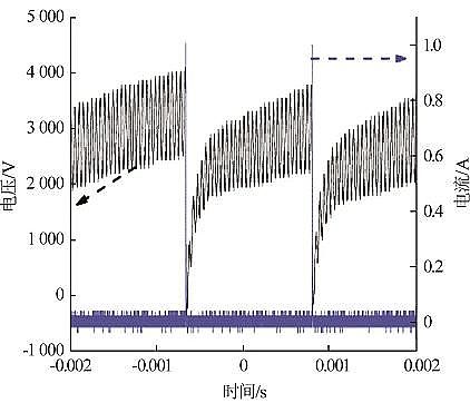 新型乙酸鈉醋酸鈉碳源生產廠家氣液相等離子體對水中四環素去除及機制研究
