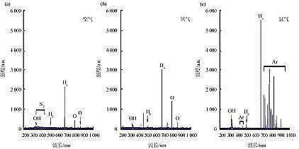 新型乙酸鈉醋酸鈉碳源生產廠家氣液相等離子體對水中四環素去除及機制研究