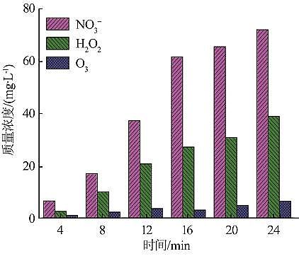 新型乙酸鈉醋酸鈉碳源生產廠家氣液相等離子體對水中四環素去除及機制研究