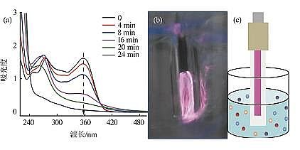新型乙酸鈉醋酸鈉碳源生產廠家氣液相等離子體對水中四環素去除及機制研究